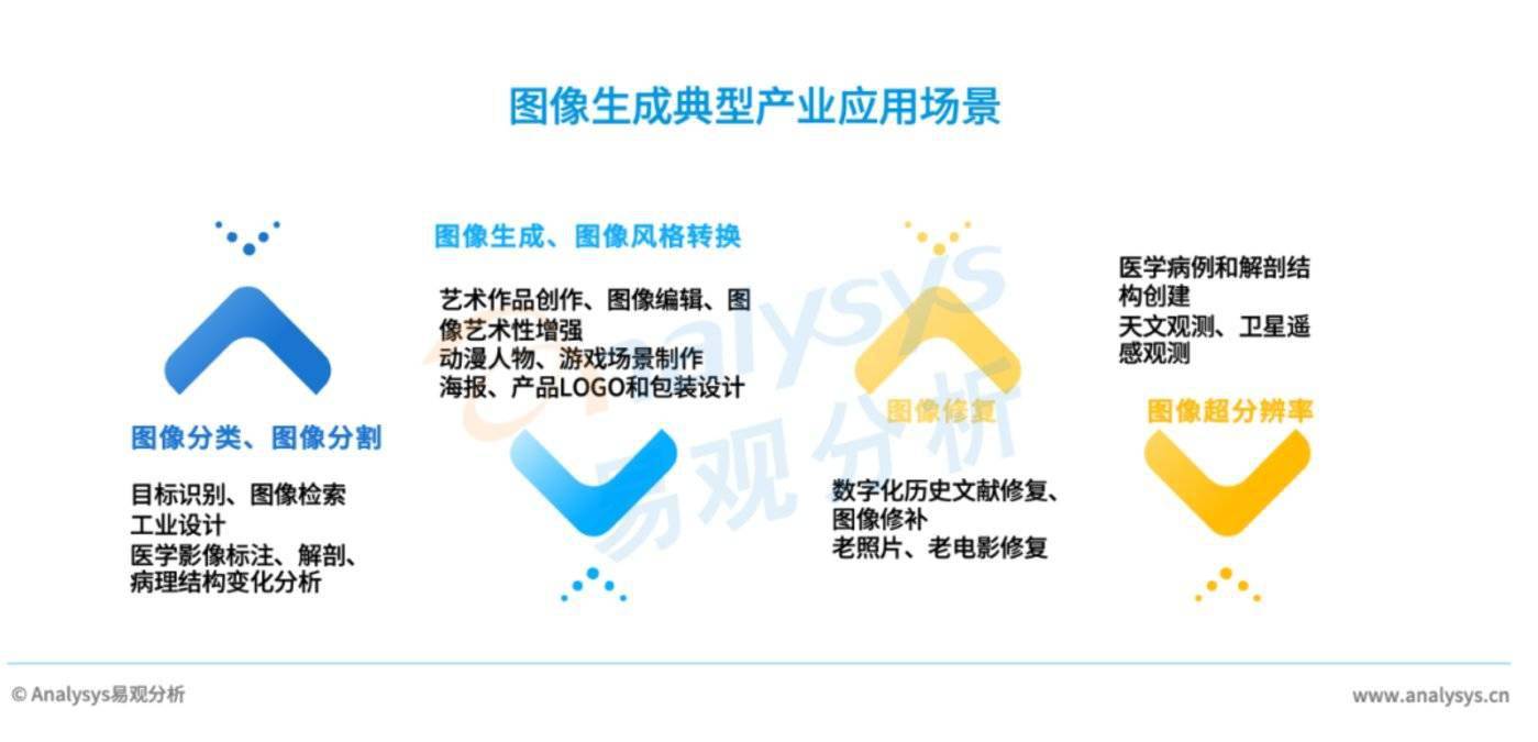 aigc产业研究报告 2023--图像生成篇_应用_模型