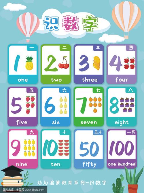识数字学数字幼儿启蒙海报